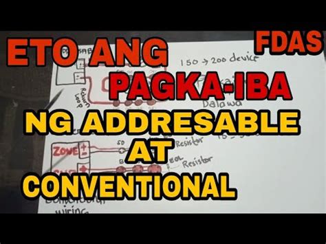 Ano ang conventional